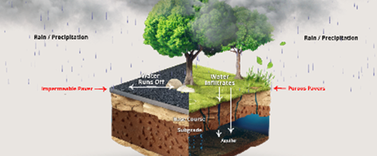 How To Mitigate The Impact Of Urbanization On Stormwater Runoff